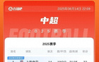 中超前四強翻車，冠軍爭奪戰(zhàn)激烈展開。