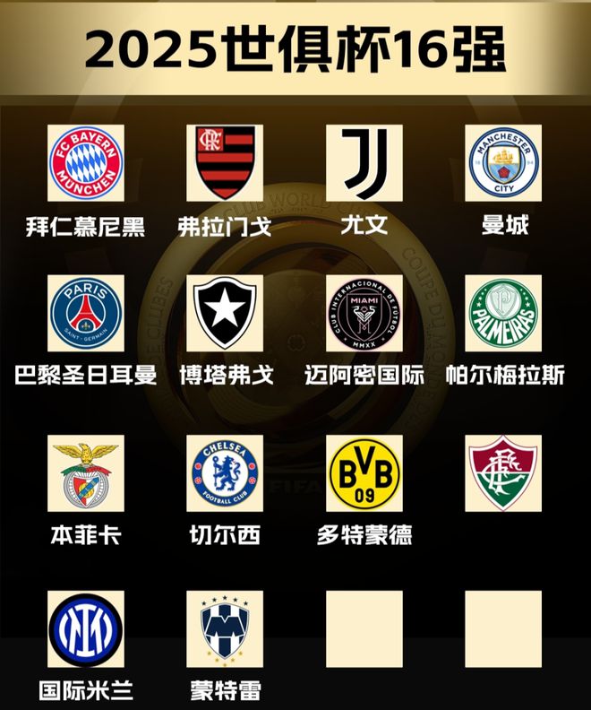 世俱杯14隊已晉級，最后兩席三隊爭，阿根廷雙雄出局。