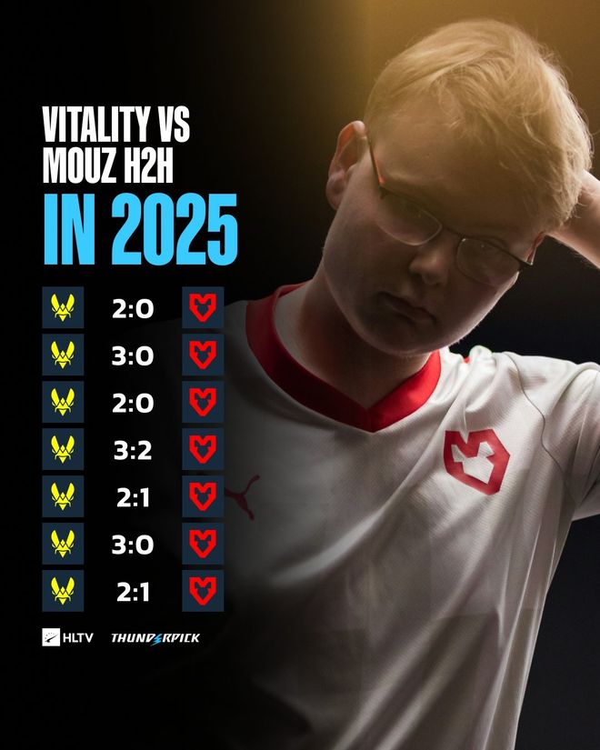 HLTV統(tǒng)計：老鼠對陣蜜蜂7次全敗。這回如何？